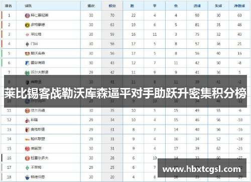 莱比锡客战勒沃库森逼平对手助跃升密集积分榜